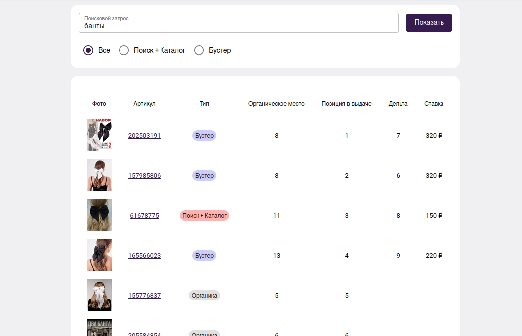 Актуальные рекламные ставки по всем типам кампаний на Wildberries